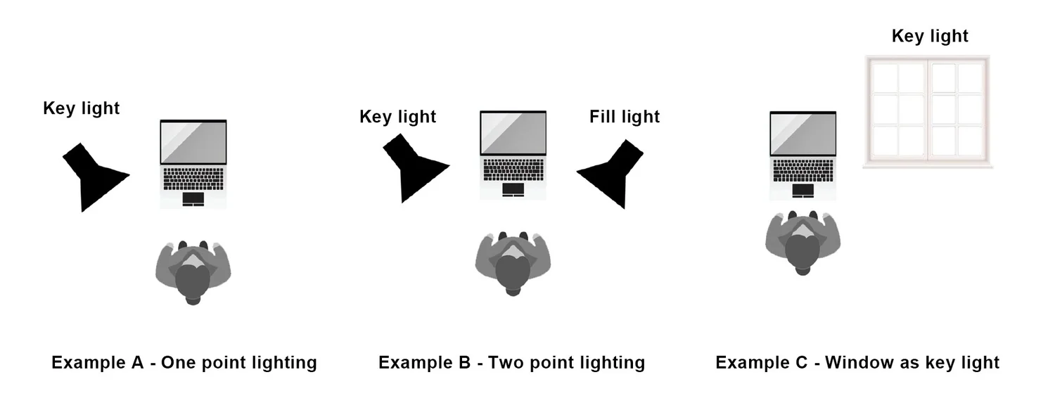 Three examples showing how one point and two point lighting can be applied to best appear over a video call